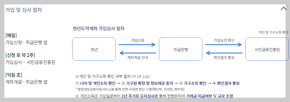 가입 및 심사 절차