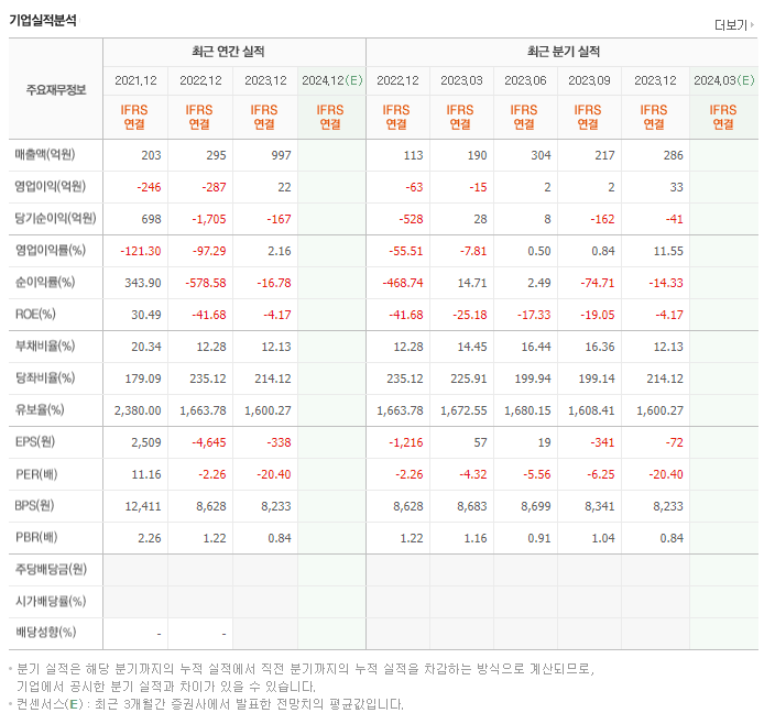 넵튠_실적