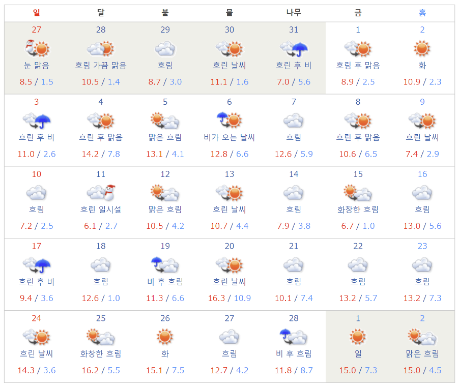 2019년