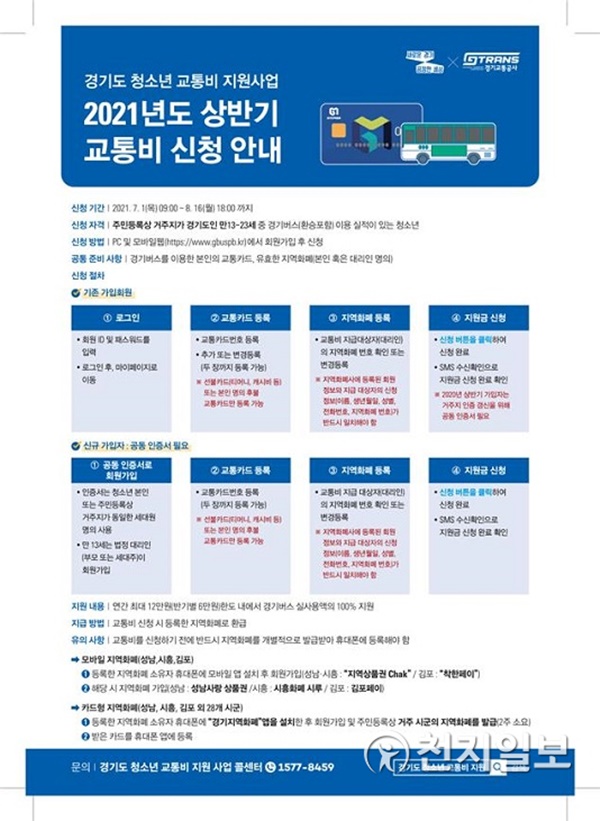 경기도 청소년 교통비 지원 신청방법