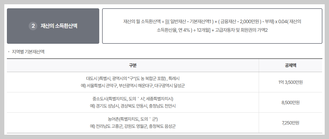 기초노령연금 소득기준