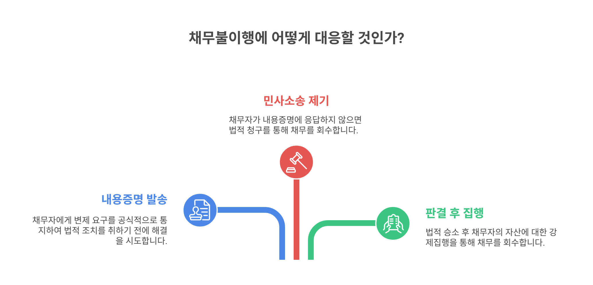 개인 간 채무 분쟁의 구조와 전개 방식