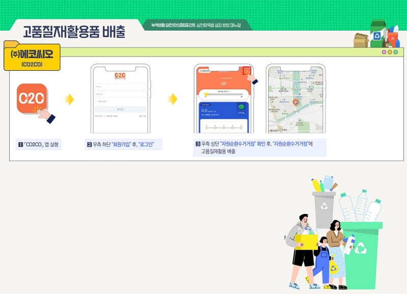 탄소중립-실천포인트-신청-방법-2023-매뉴얼