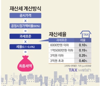재산세 조회부터 연납 할인까지 한눈에!