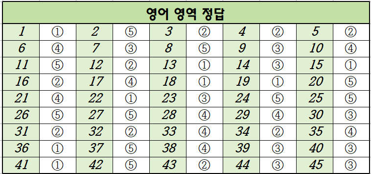 2020년-6월-고1-영어-모의고사-정답