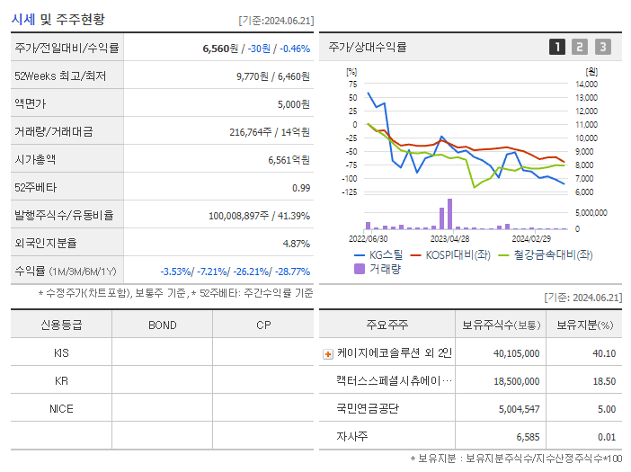 KG스틸_기업개요