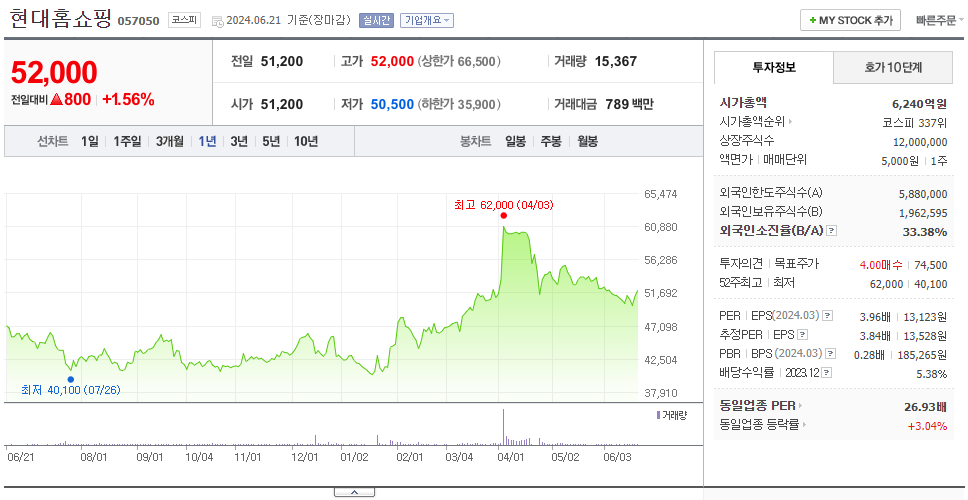 현대홈쇼핑_주가