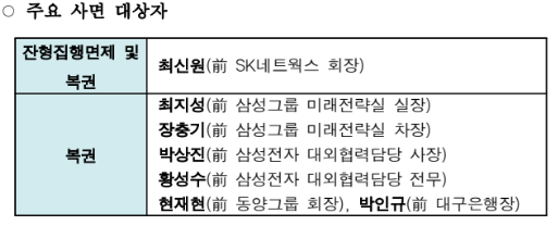 조국 사면 복권