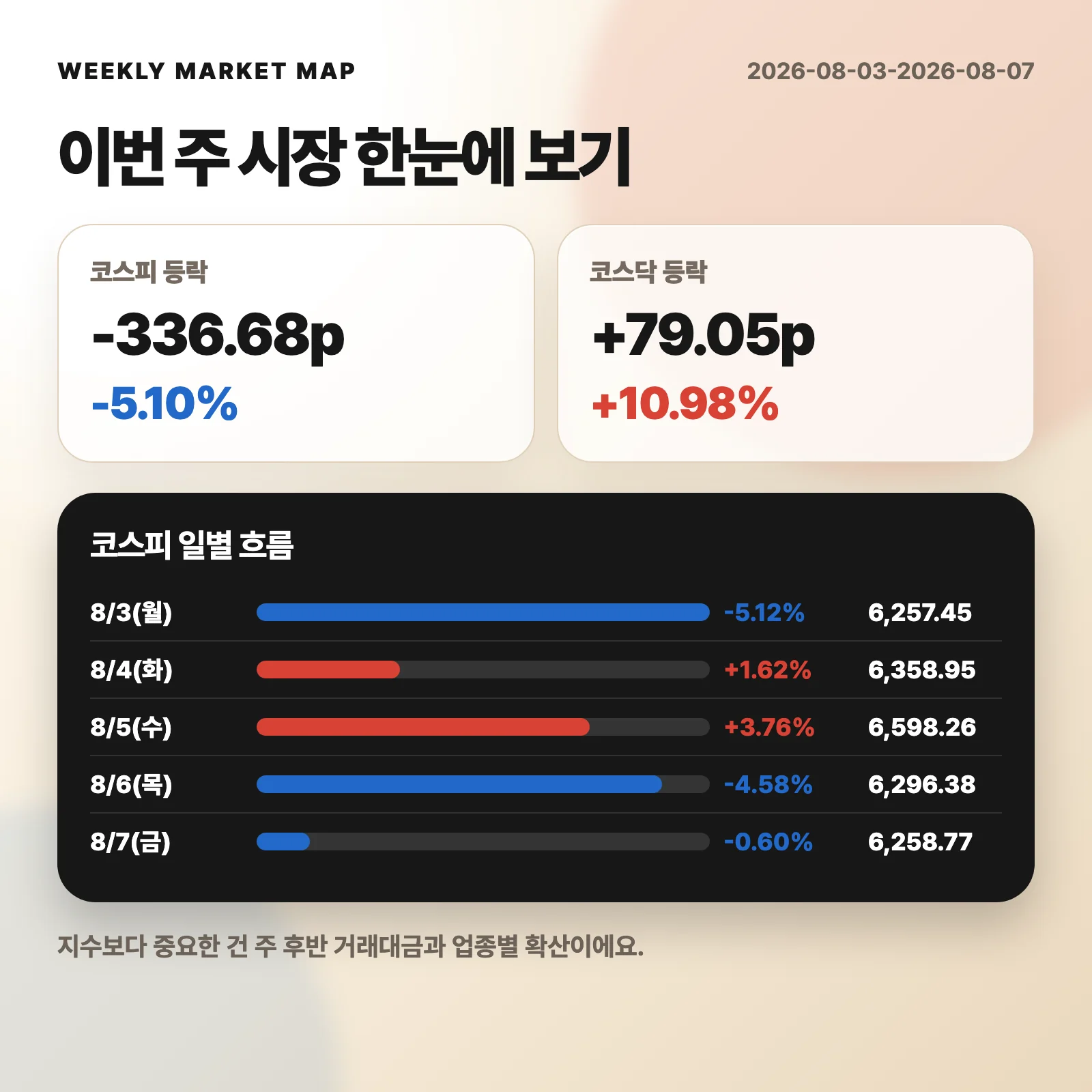 이번 주 시장 요약카드