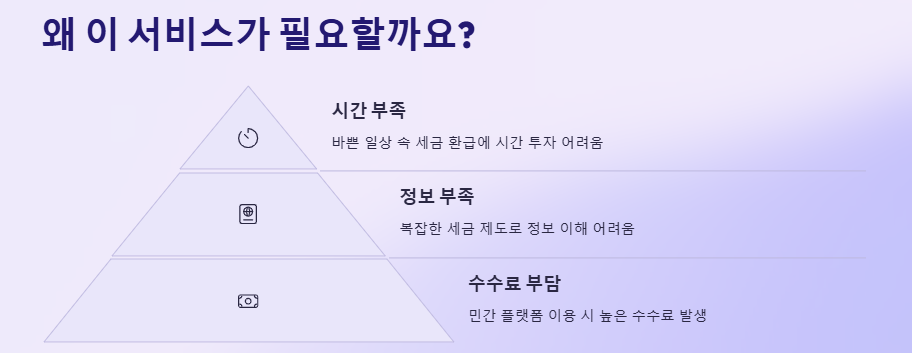 국세청 원클릭 환급 서비스: 환급대상자, 신청방법, 지급시기