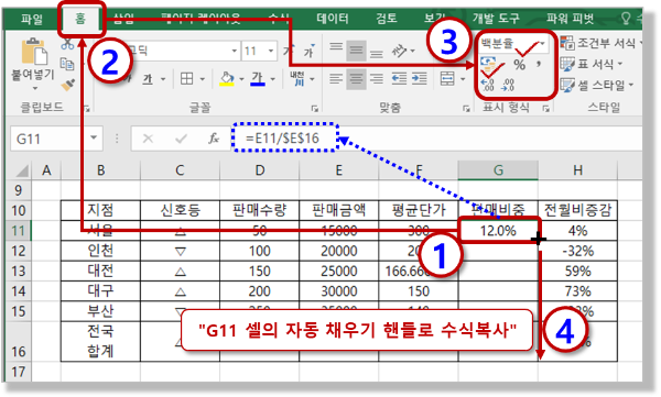 판매 비중 수식 입력 및 % 스타일 지정 후 수식복사하기