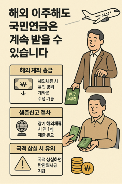 해외 이주시 연금 수령 방법 사진