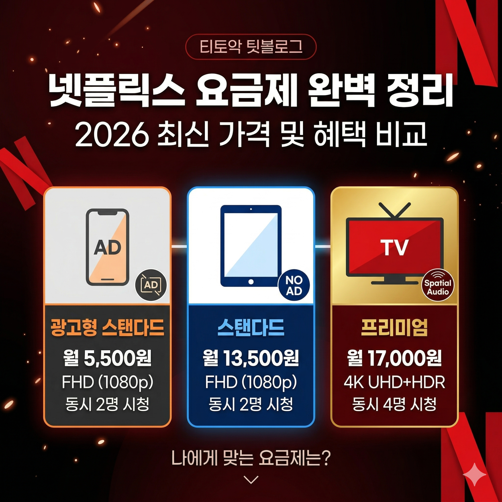 넷플릭스 요금제 종류별 가격 비교 및 나에게 맞는 선택 가이드