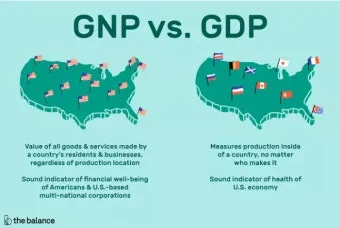 gdp 란 경제용어 완벽이해_21