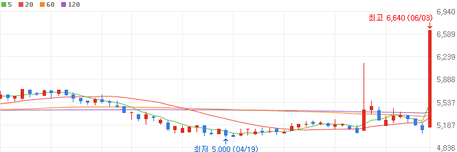 화성밸브-주가