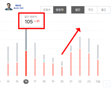 티스토리-블로그-일-방문자-급감이후-방문자수-복구-완료