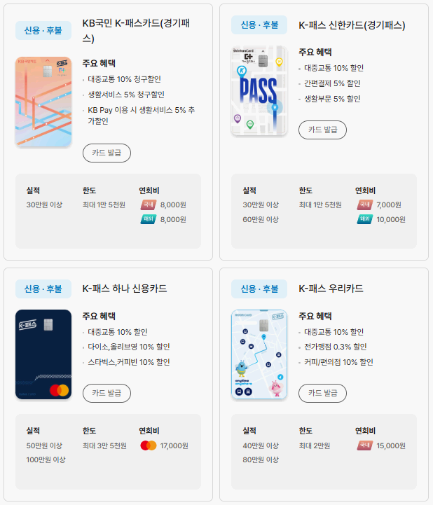 K패스 교통카드-신용카드후불 종류