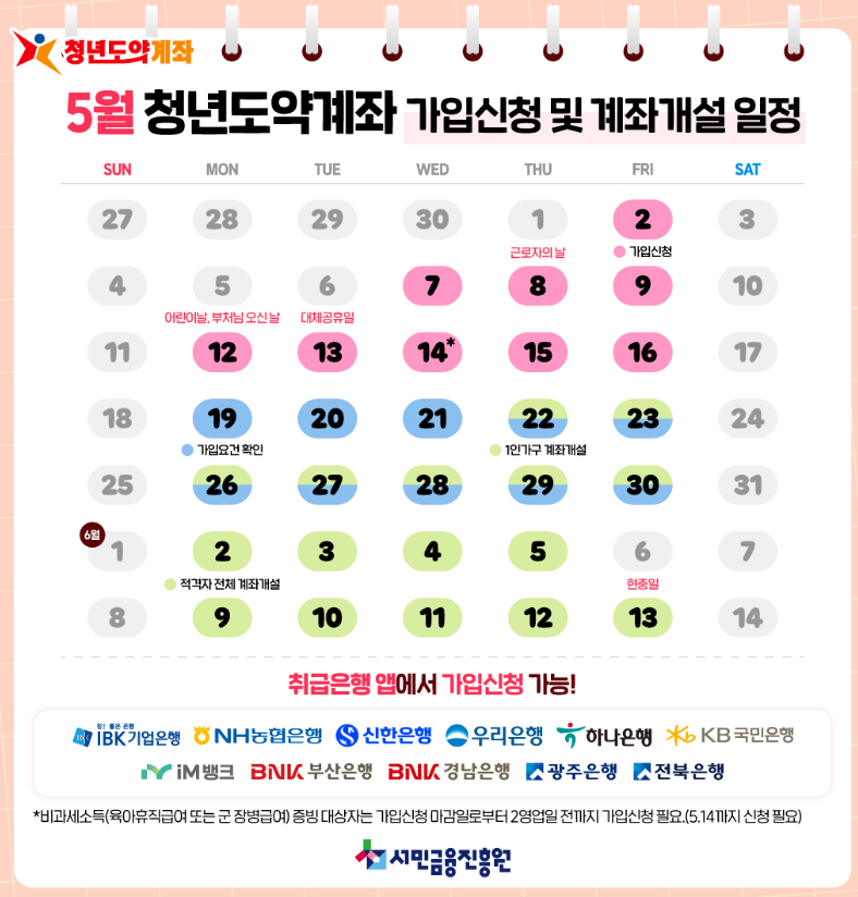 청년도약계좌 가입신청 및 계좌개설 일정