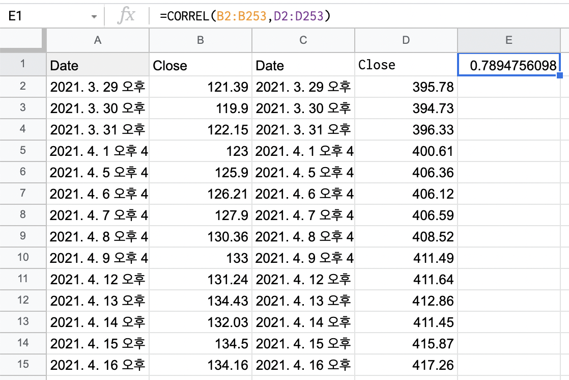 상관계수 구하기