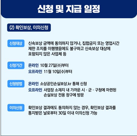 소상공인 손실보상금 확인보상