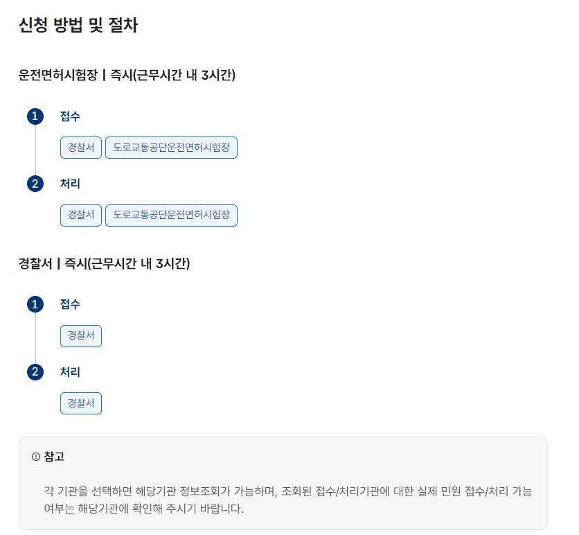 국제운전면허증 온라인 발급