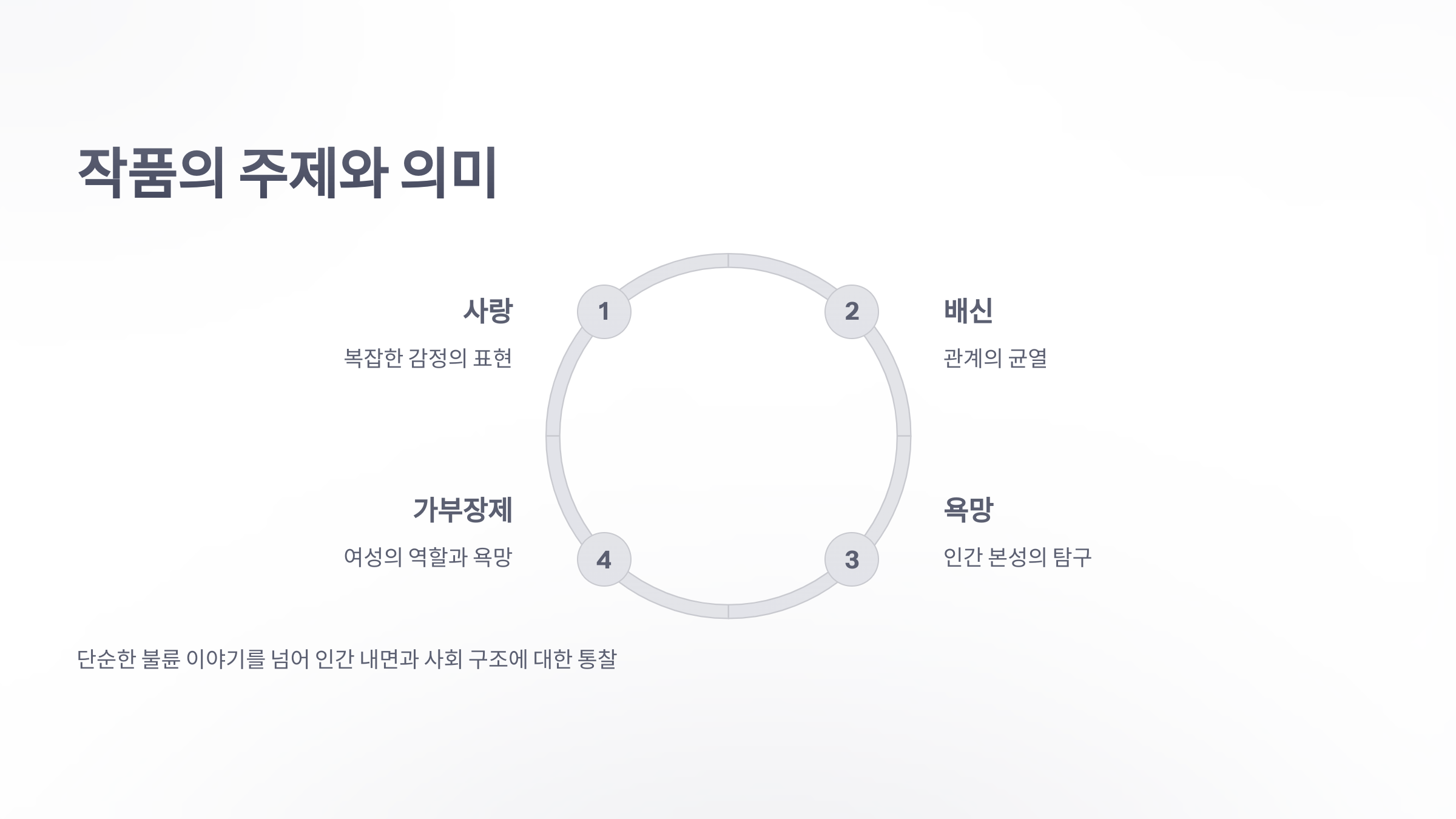 참조-영화-'해피엔드'-4