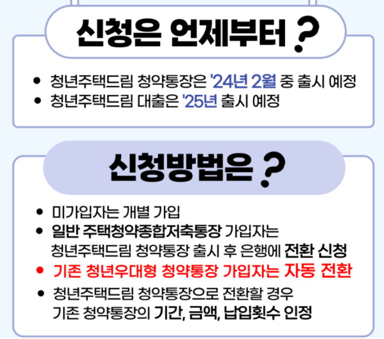 신청방법