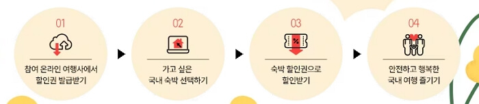 숙박 세일 페스타 3만원 할인쿠폰 받기