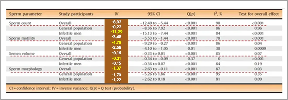 흡연이-정자에-미치는-영향-연구결과표
