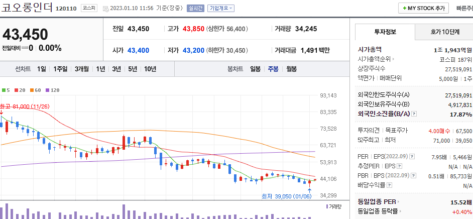 코오롱인더
