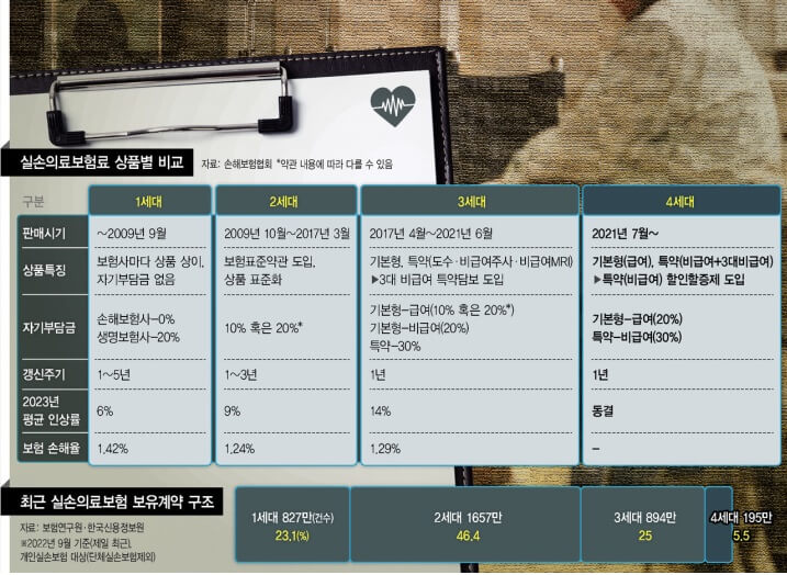 실비보험-비교사이트-4세대-실비보험