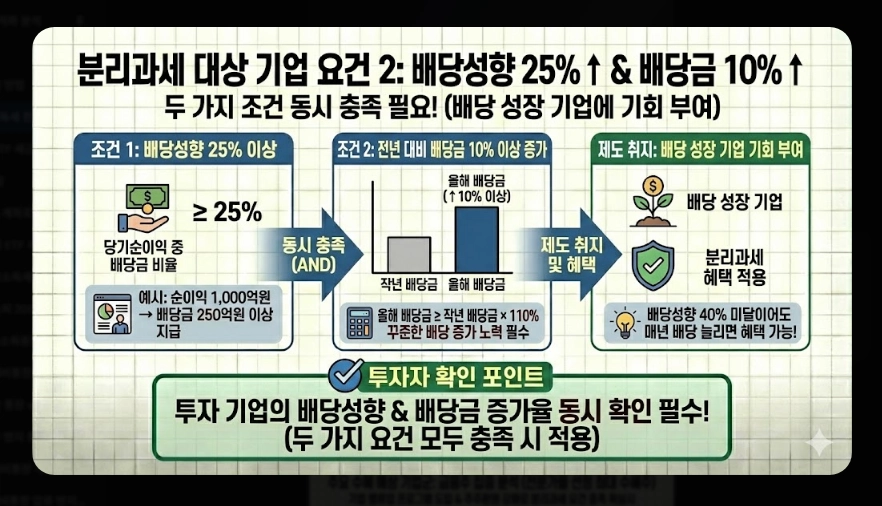 배당소득세 분리과세 [2026년 신설] 구간별 세율&middot;대상 기업 요건&middot;최대 30% 절세 전략