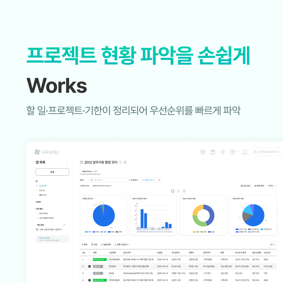 프로젝트 일정과 업무 우선순위를 한눈에 파악할 수 있는 Works 프로젝트 관리 화면