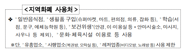 지역화폐사용처 안내