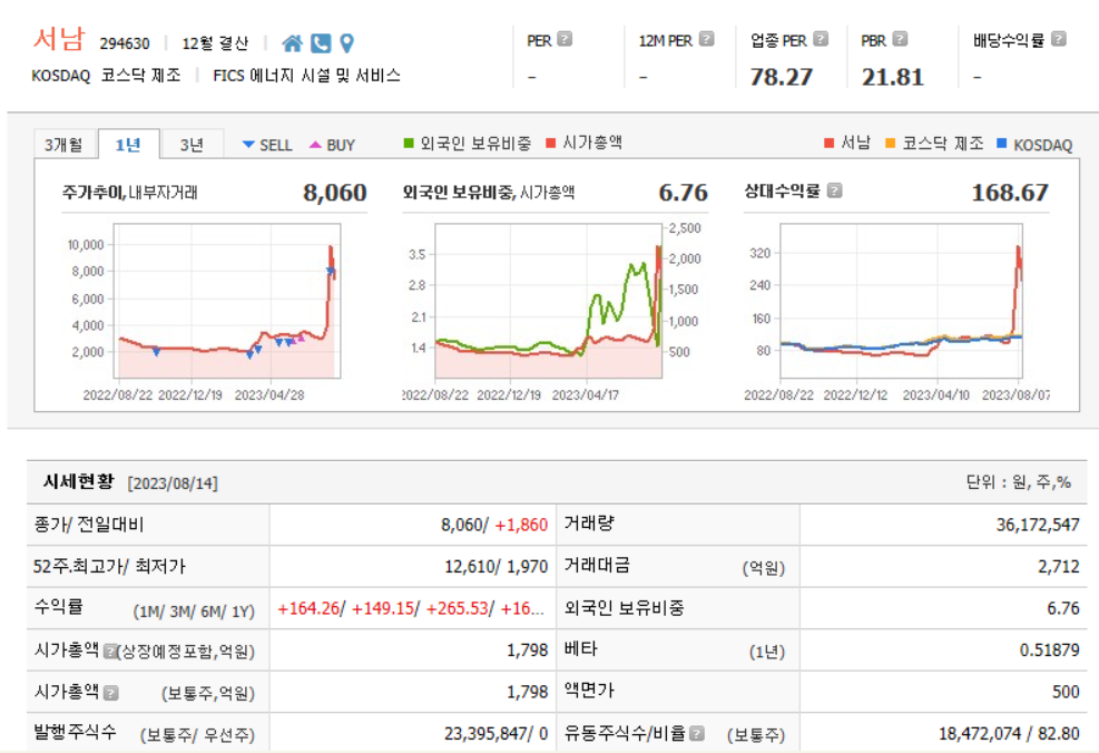 서남 기업현황