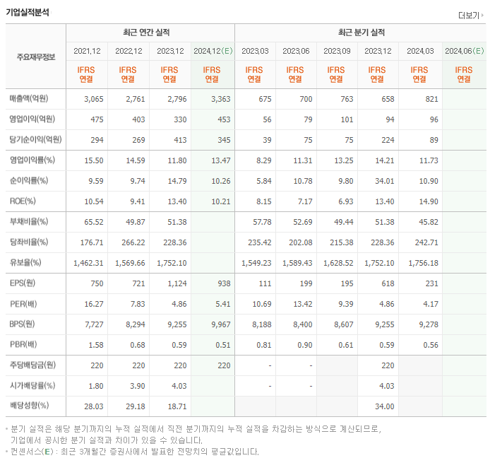 KG모빌리언스_실적