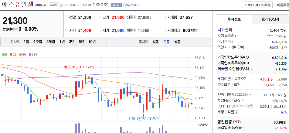 에스퓨얼셀
