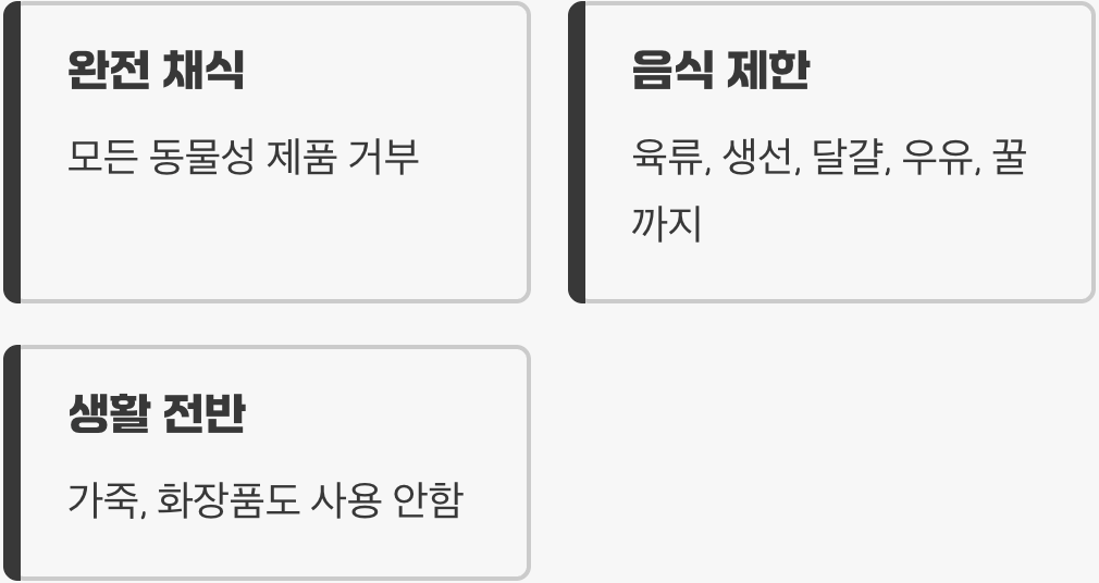 가장 엄격한 채식, '비건(Vegan)'