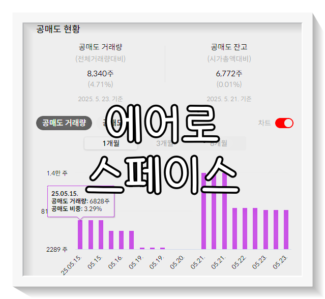 한화에어로스페이스 주가 전망
