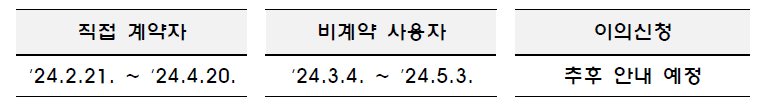 2024년 소상공인 전기요금 특별지원kr 신청방법
