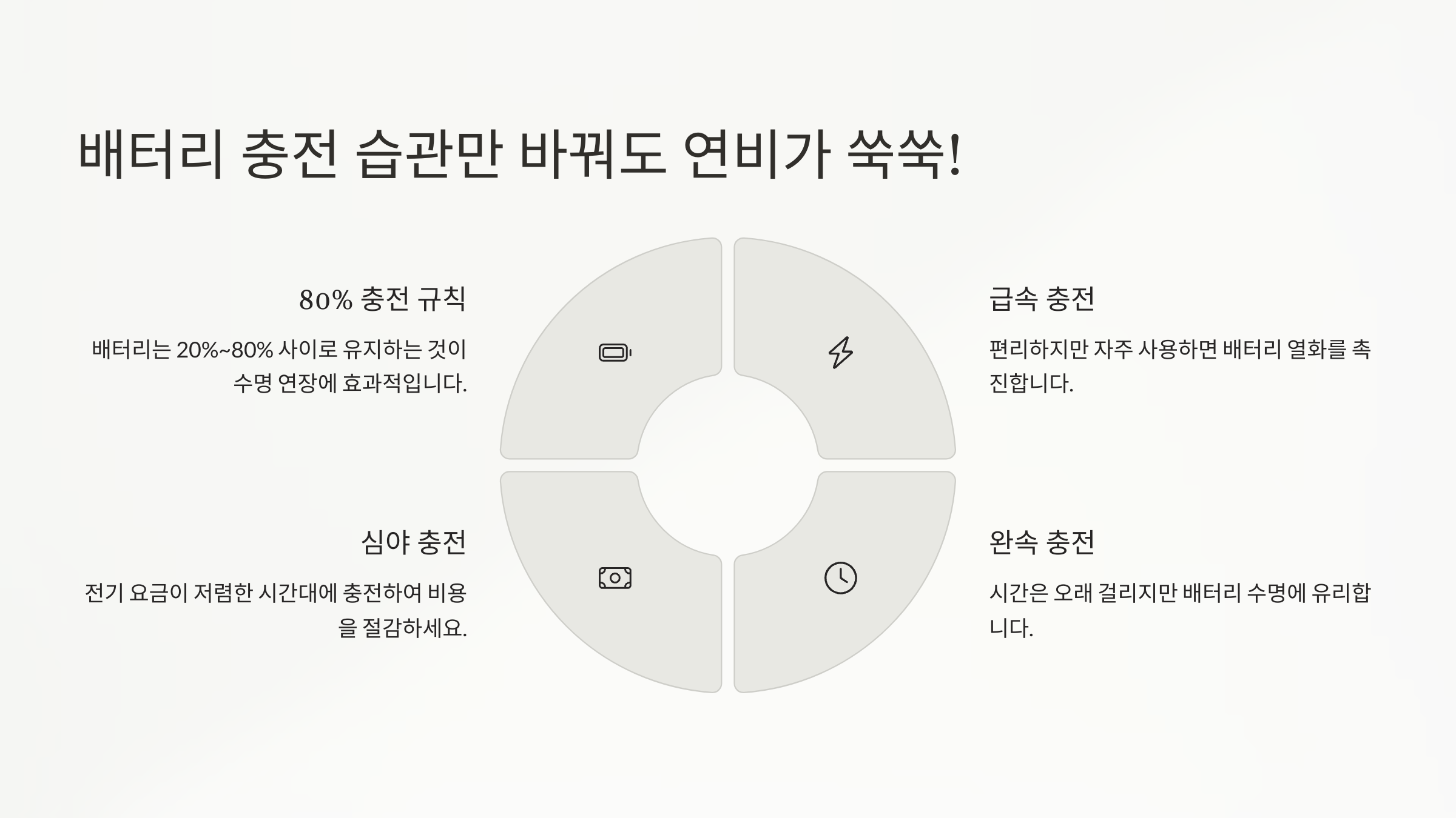 배터리 충전 습관