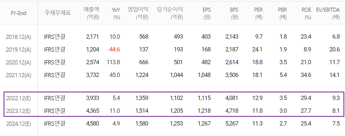 한미반도체 - 컨센서스(2022.05)