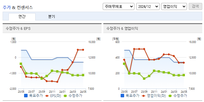 롯데하이마트_컨센서스
