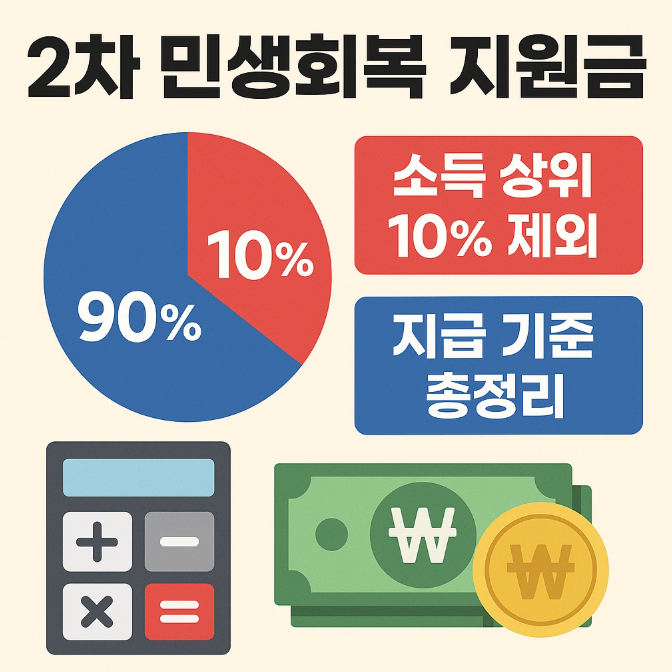 2차-민생회복-지원금-신청-소득-상위-10%-제외-총정리