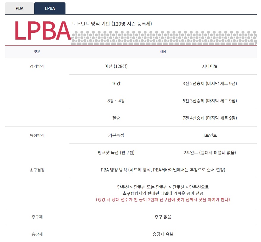 프로당구 LPBA투어 경기방식