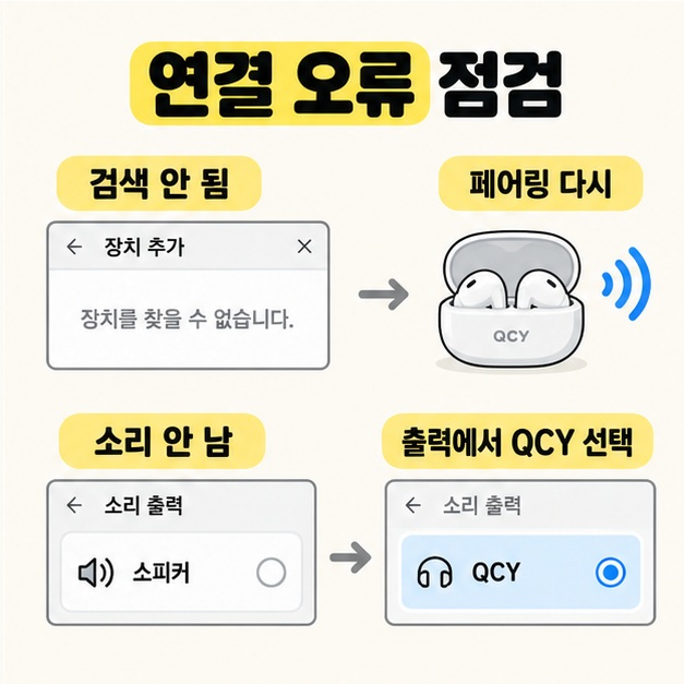 장치 검색 실패 시 페어링을 다시 하고 소리가 없을 때 출력 장치를 스피커에서 QCY로 바꾸는 두 가지 점검 도식