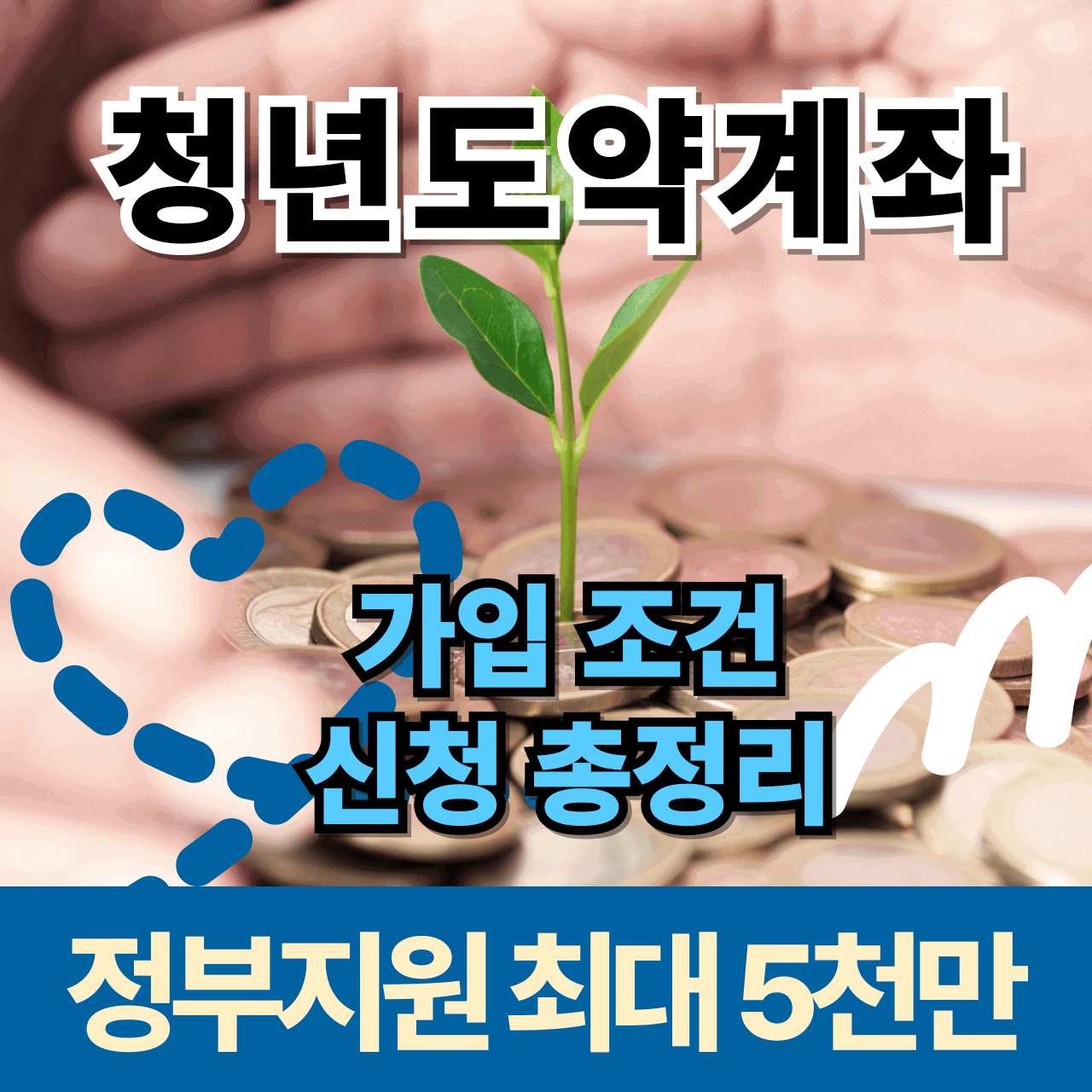 청년도약계좌, 정부지원 최대 5천만