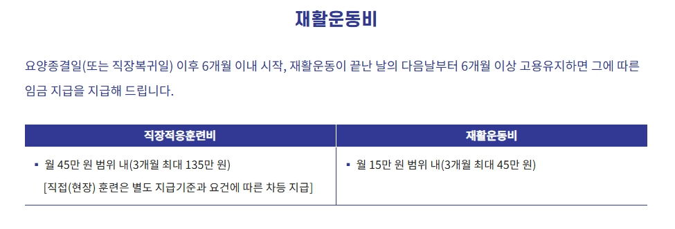 산재근로자 원직장복귀지원