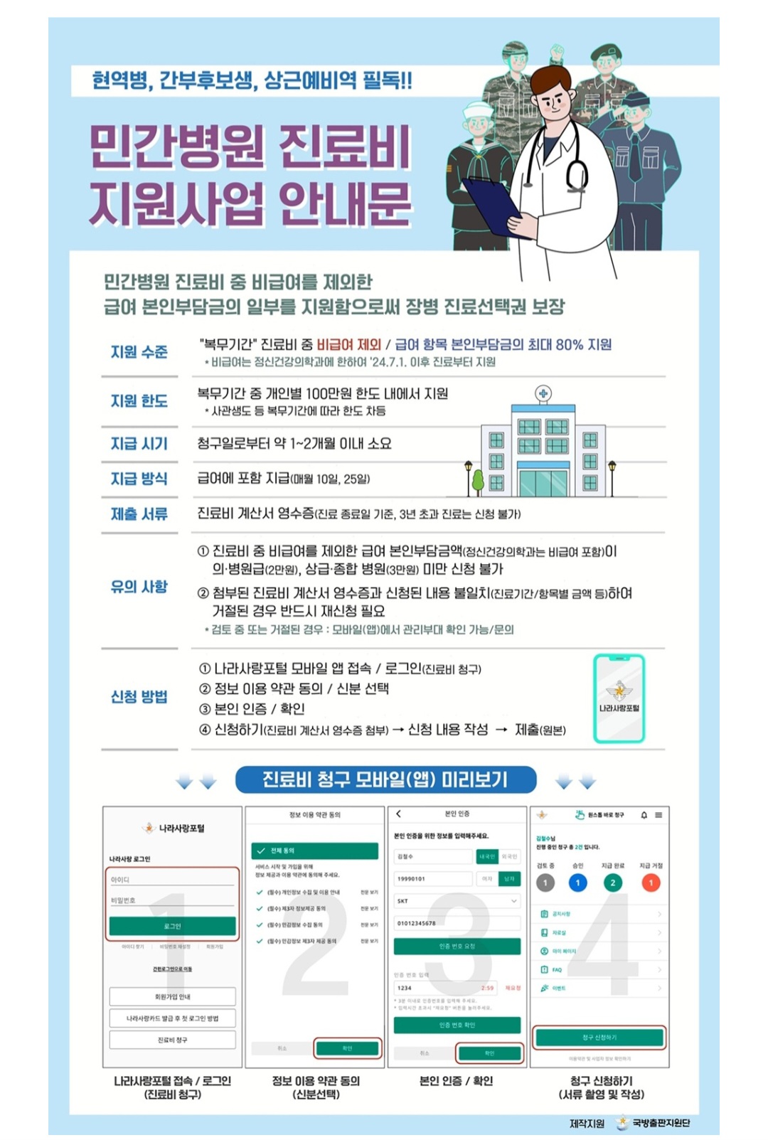 현역병, 간부후보생, 상근예비역 필독!!
민간병원 진료비 지원사업 안내문
민간병원 진료비 중 비급여를 제외한 급여 본인부담금의 일부를 지원함으로써 장병 진료 선택권 보장
지원수준 : "복무기간" 진료비 중 비급여 제외 / 급여 항목본인부담금의 최대 80% 지원
지원 한도 : 복무기간 중개인별 100만원 한도 내에서 지원
지급시기 : 청구일로부터 약 1~2개월 이내 소요
지급 방식 : 급여에 포함 지급(매월 10일 또는 25일)
제출 서류 : 진료비 계산서 영수증 (진료 종료일기준, 3년 초가 진료는 신청불가)
유의 사항 : 1 진료비 중 비급여를 제외한 급여 본인부담금액(정신건강의학과는 비급여 포함)이 의, 병원급(2만원), 상급, 종합병원(3만원) 미만 신청 불가. 2 첨부된 진료비 계산서 영ㅇ수증과신처왼 내용 불일치(진료기간/항목별 금액 등)하여 거절된 경우 반드시 재신청 필요
신청방법 : 1 나라사랑포털 모바일 앱 접속 / 로그인(진료비 청구)
2 정보 이용 약관동의 / 신분선택
3 본인인증 / 확인
4 신청하기 (진료비 계산서 영수증 첨수) / 신청 내용 작성/ 제출
제작지원 국방출판지원단