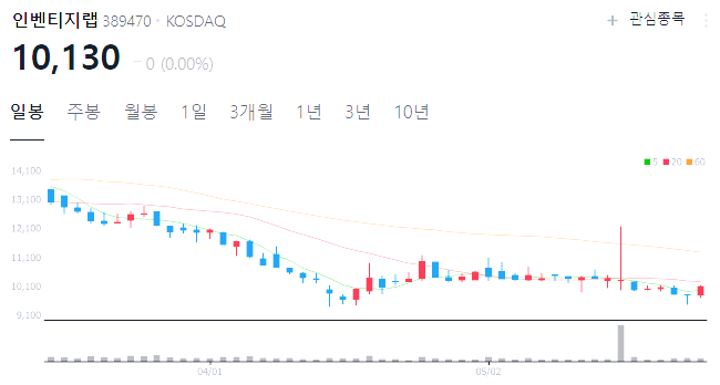 비만치료제 관련주 대장주 TOP6